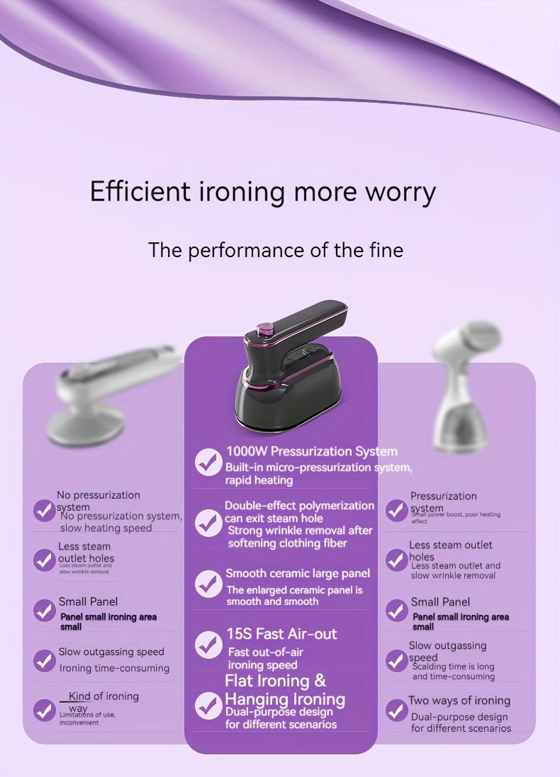 British Standard CY-601 Iron, Professional Level Handheld Ironing Machine with Large Capacity Water Tank, Supercharged Steam, Flat Perm/Hanging Perm, Dry and Wet Comfort for All Fabrics, No Battery Needed, 220-240V, British P