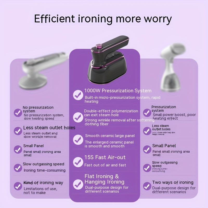 British Standard CY-601 Iron, Professional Level Handheld Ironing Machine with Large Capacity Water Tank, Supercharged Steam, Flat Perm/Hanging Perm, Dry and Wet Comfort for All Fabrics, No Battery Needed, 220-240V, British P